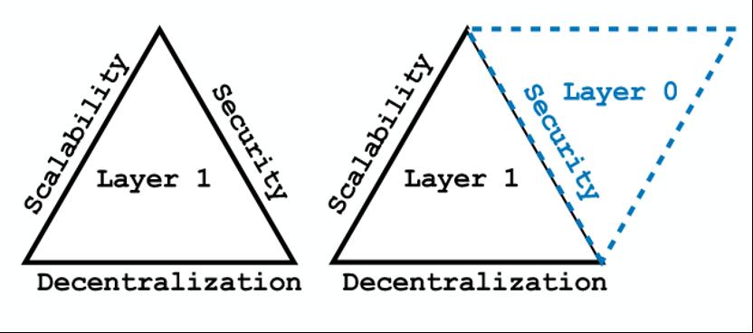 Arrington Capital：深度剖析波卡平行链设计理念与运作机制
