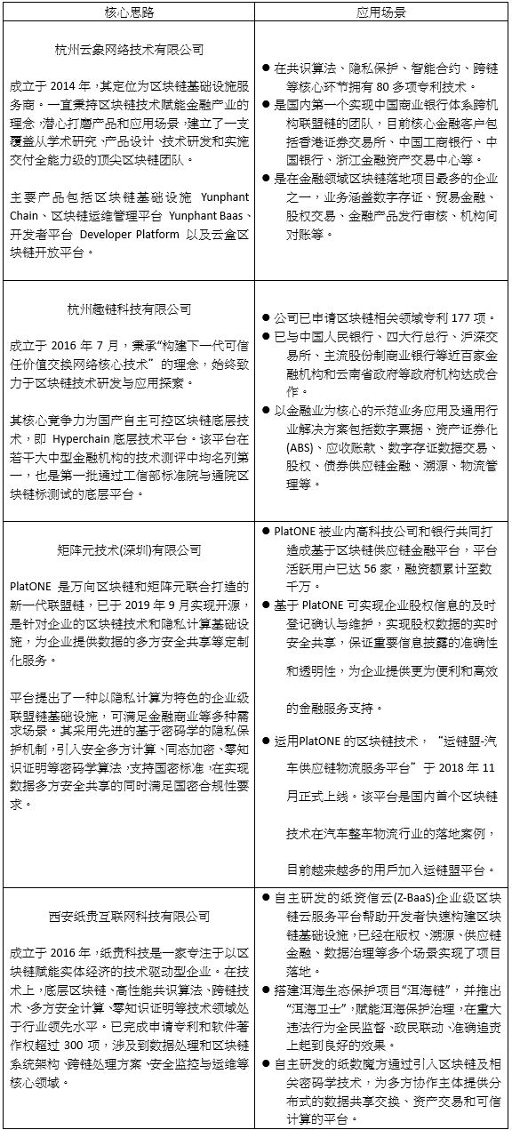 一文简述联盟链发展史：“中国制造”联盟链的三个阶段