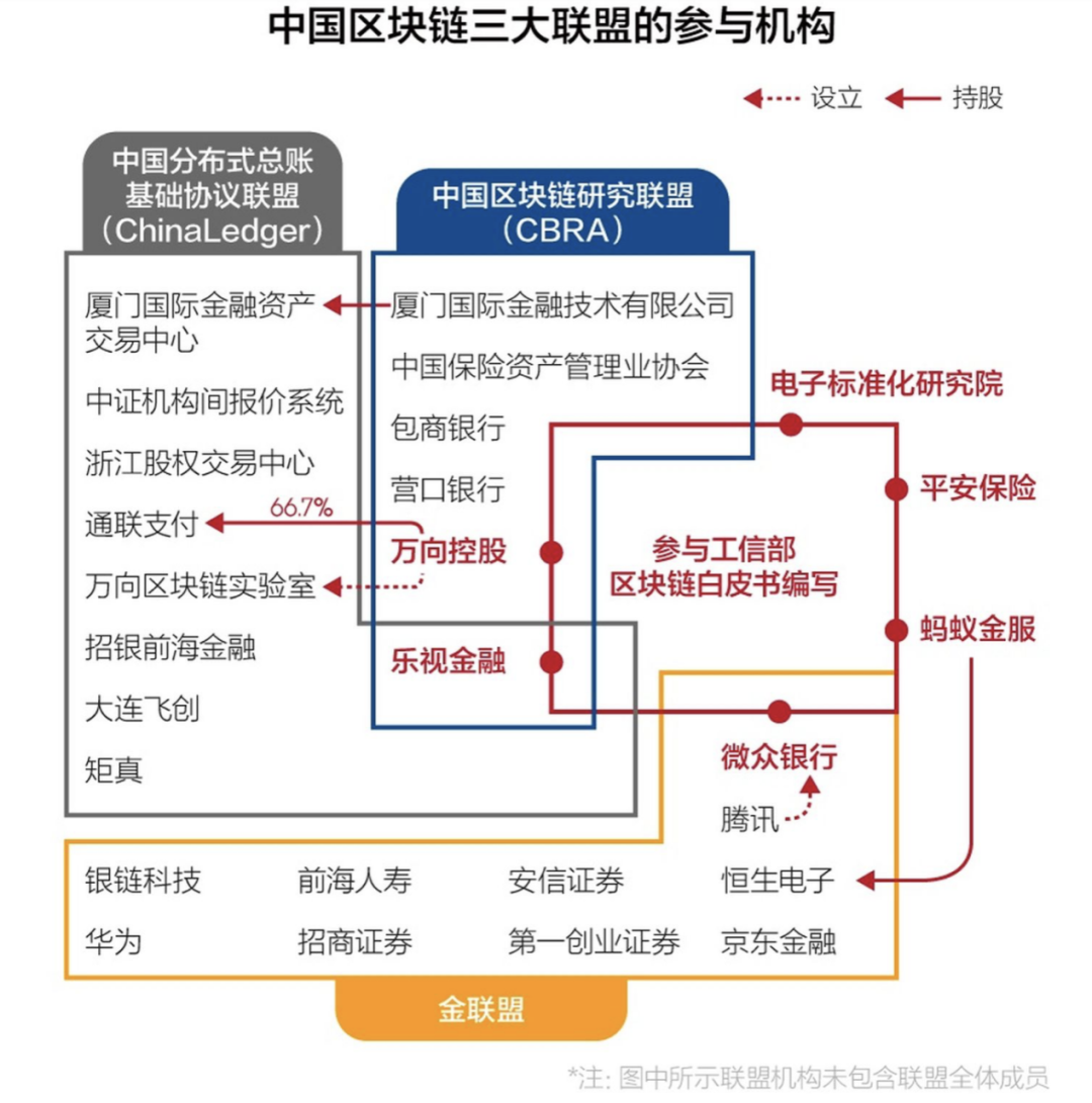一文简述联盟链发展史：“中国制造”联盟链的三个阶段