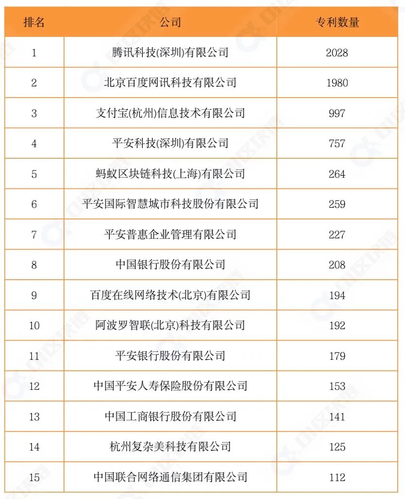 中国区块链专利数据报告：2021年全球区块链行业专利申请数量为18931项，少于2020