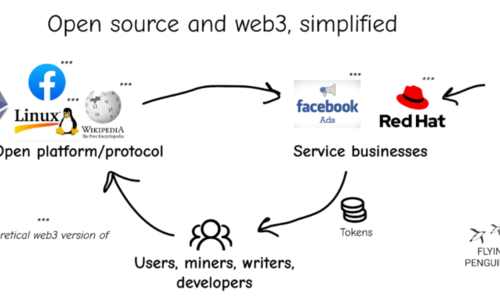 Web3能给开源行业带来什么？