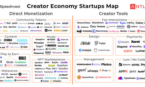 Web3 新创作者经济报告：144 个创作者经济平台 + 100 家 VC