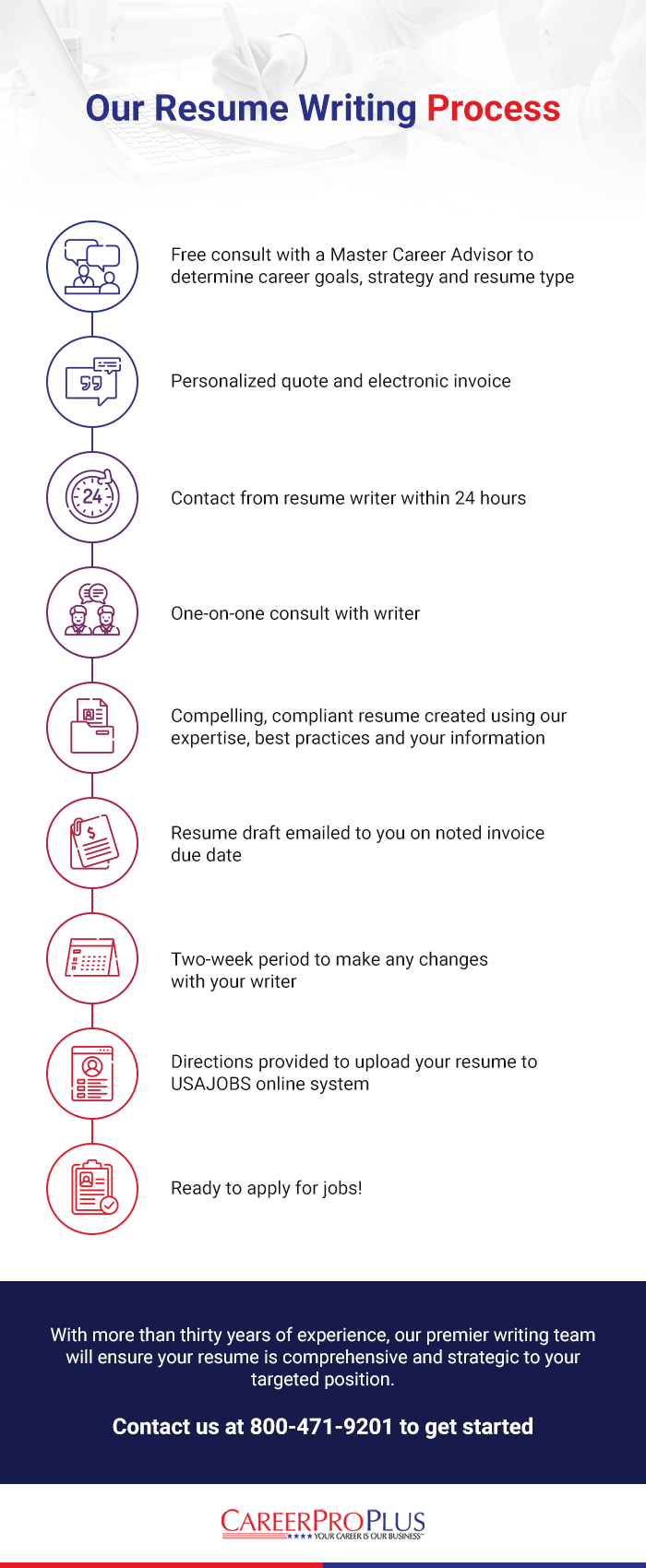 10 Trendy Ways To Improve On resume