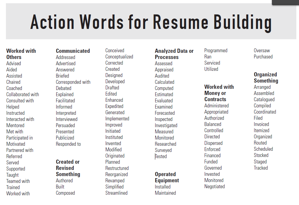 Take 10 Minutes to Get Started With resume