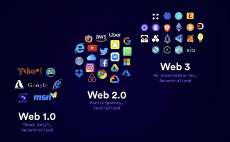 取代 Web2，Web3 会成为创作者经济的新范式吗？