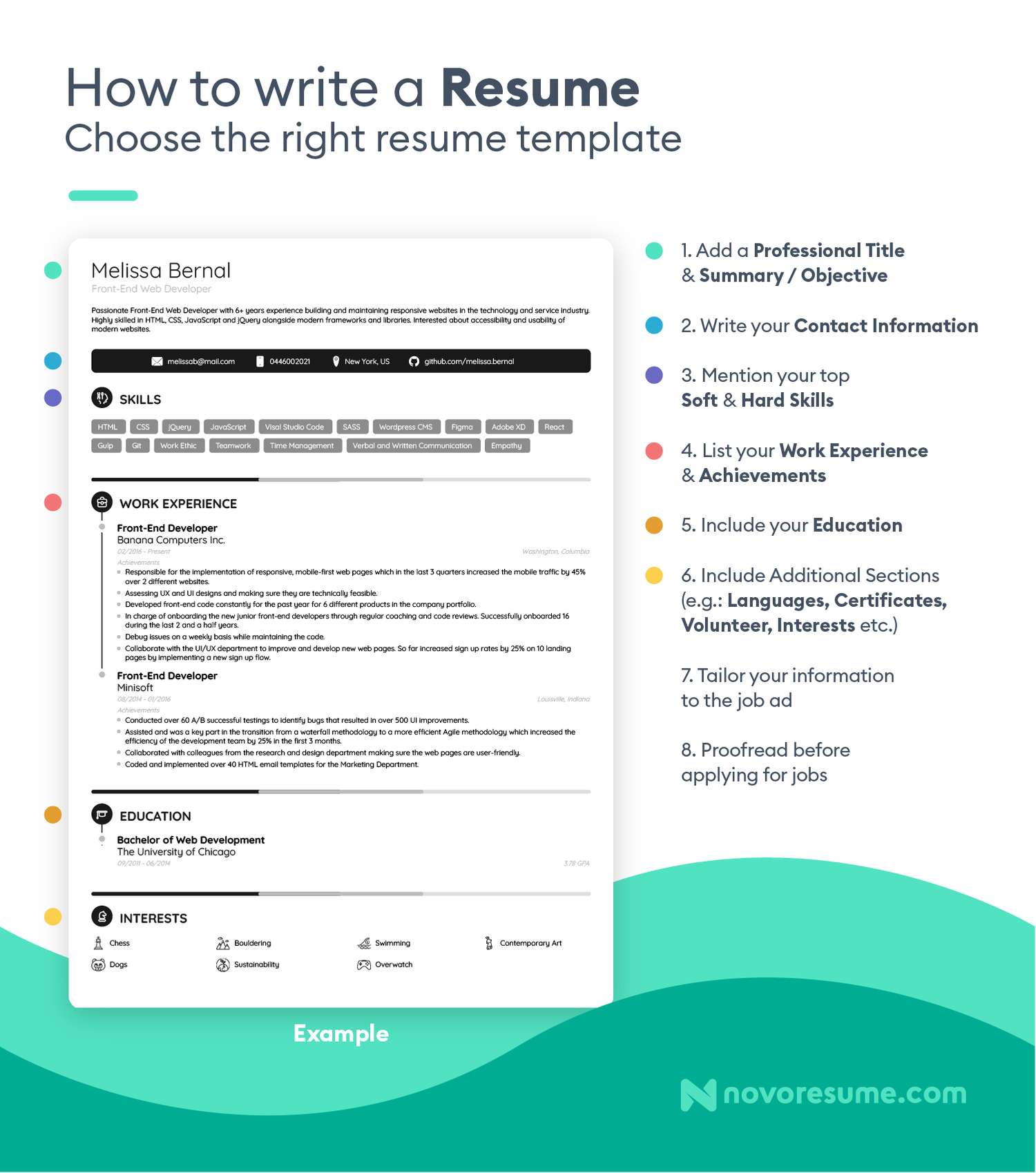 Marketing And resume